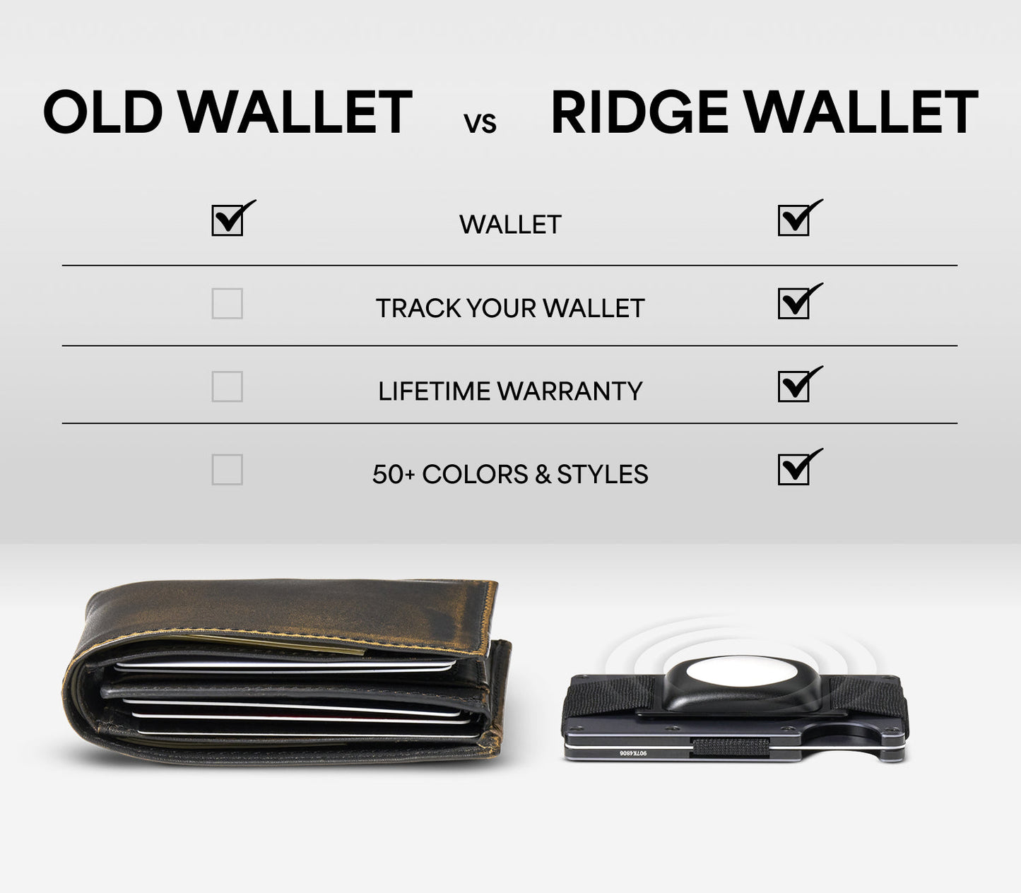 Ridge Wallet - Forgedfetti